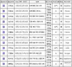 <font color='#339900'>星座是按阴历还是阳历，星座是按农历还是阳历</font>